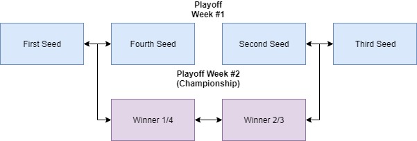 4_team_playoffs.jpg